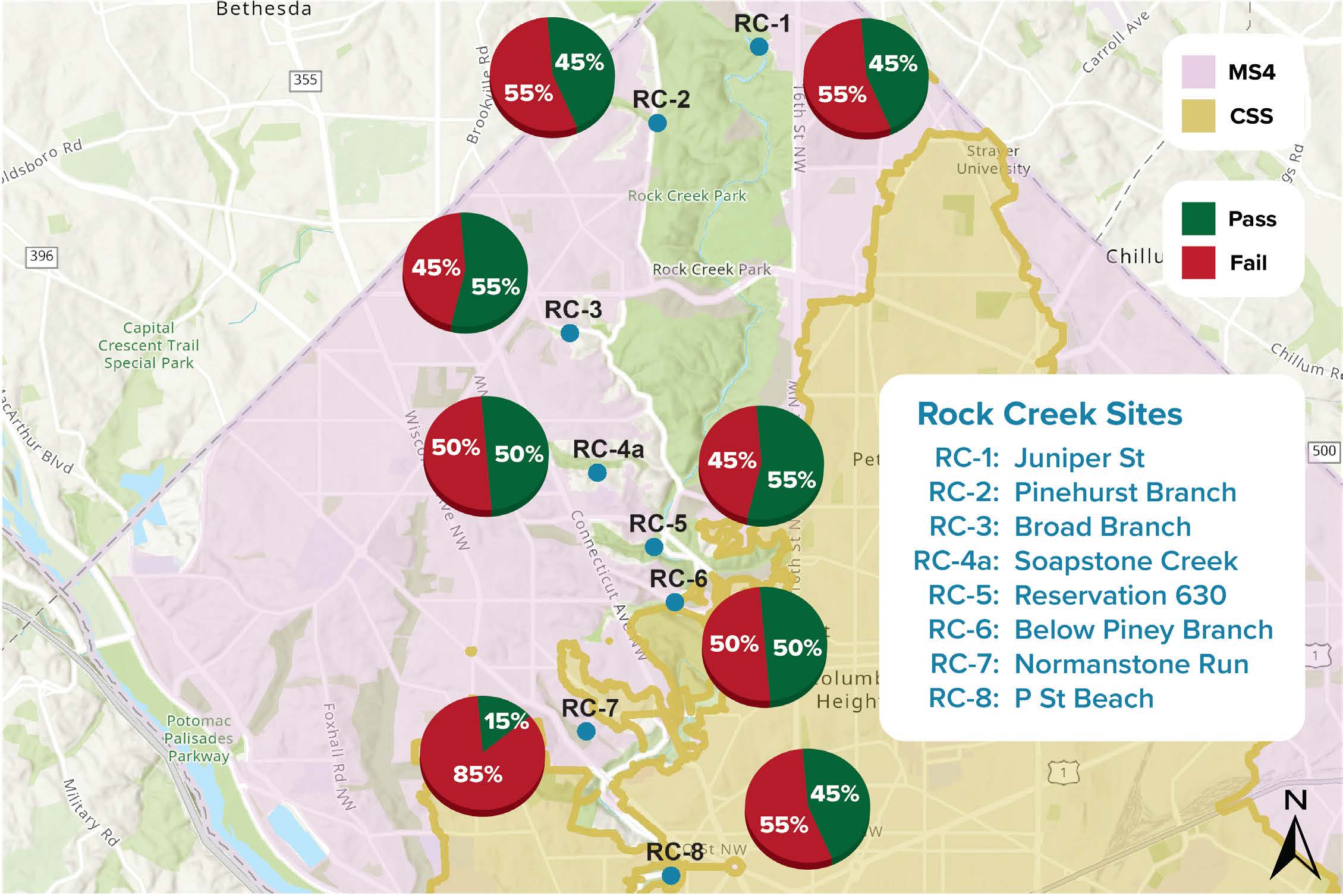 Bacteria Data at Potomac Sites