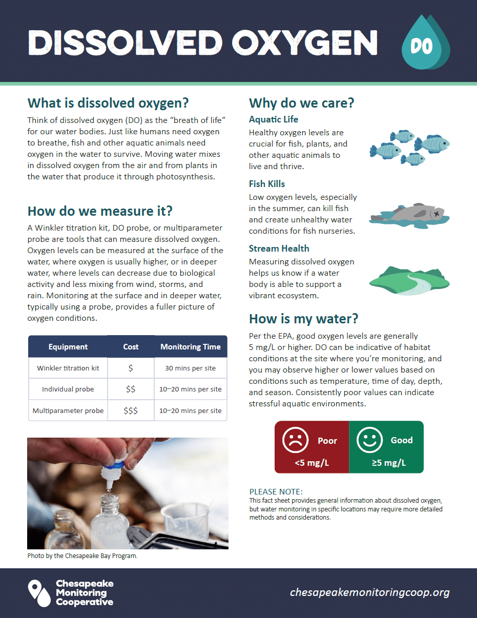 Dissolved Oxygen factsheet thumbnail